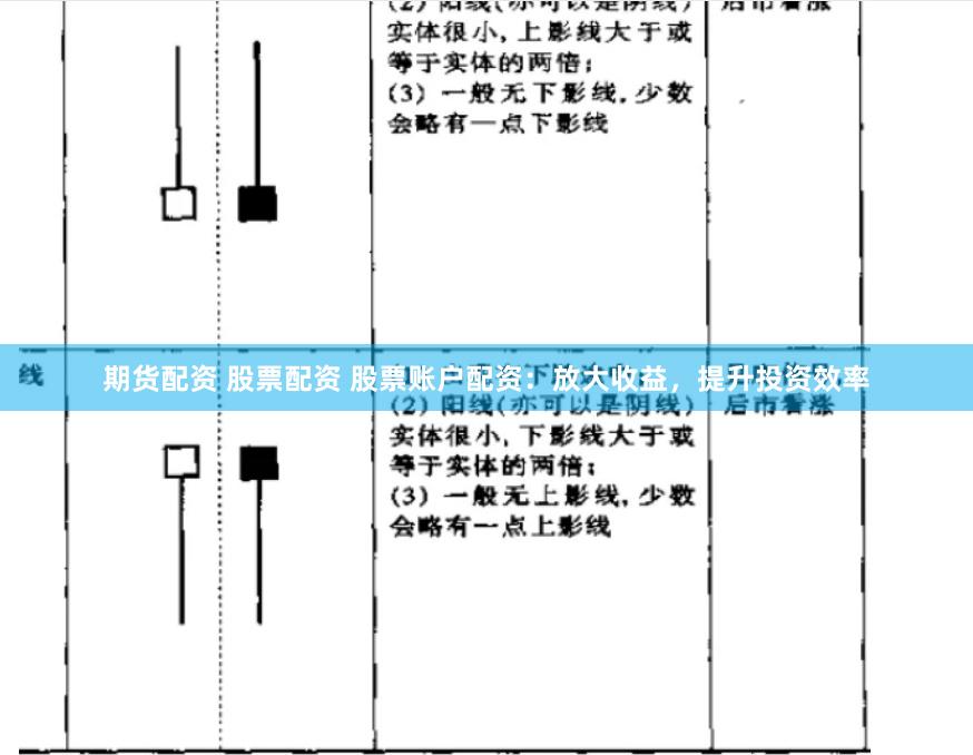 期货配资 股票配资 股票账户配资：放大收益，提升投资效率