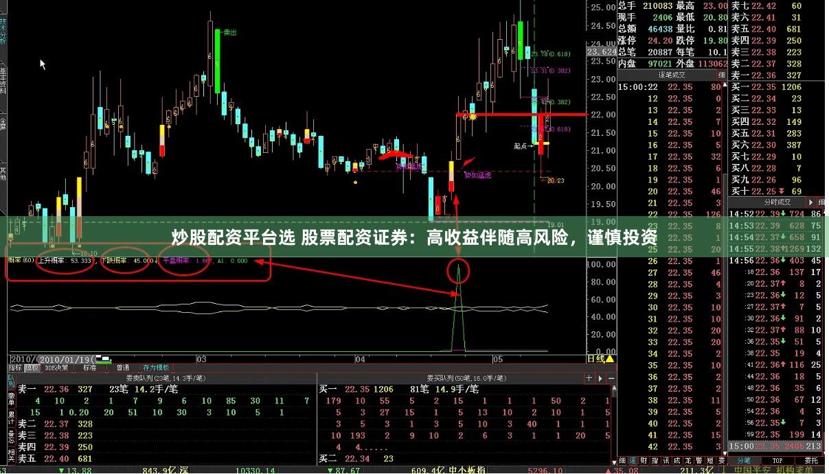 炒股配资平台选 股票配资证券：高收益伴随高风险，谨慎投资