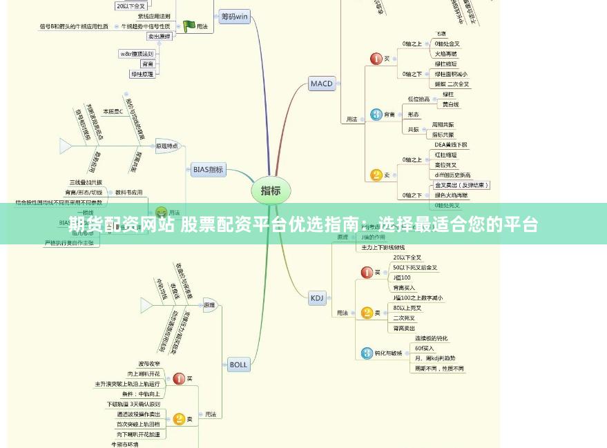 期货配资网站 股票配资平台优选指南：选择最适合您的平台
