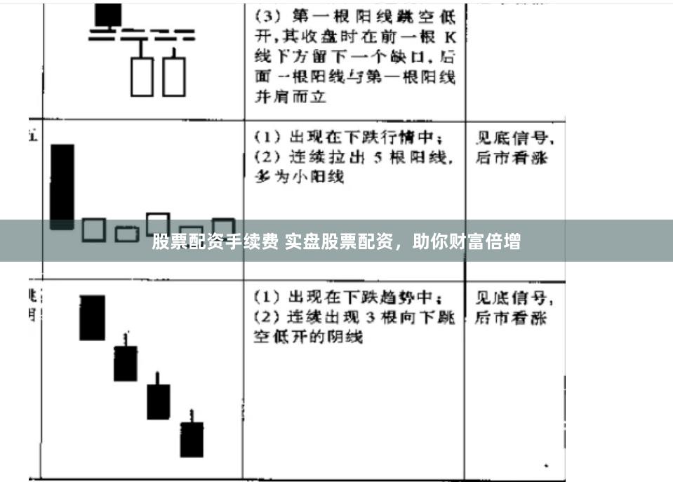 股票配资手续费 实盘股票配资，助你财富倍增