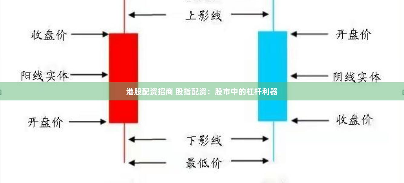 港股配资招商 股指配资：股市中的杠杆利器