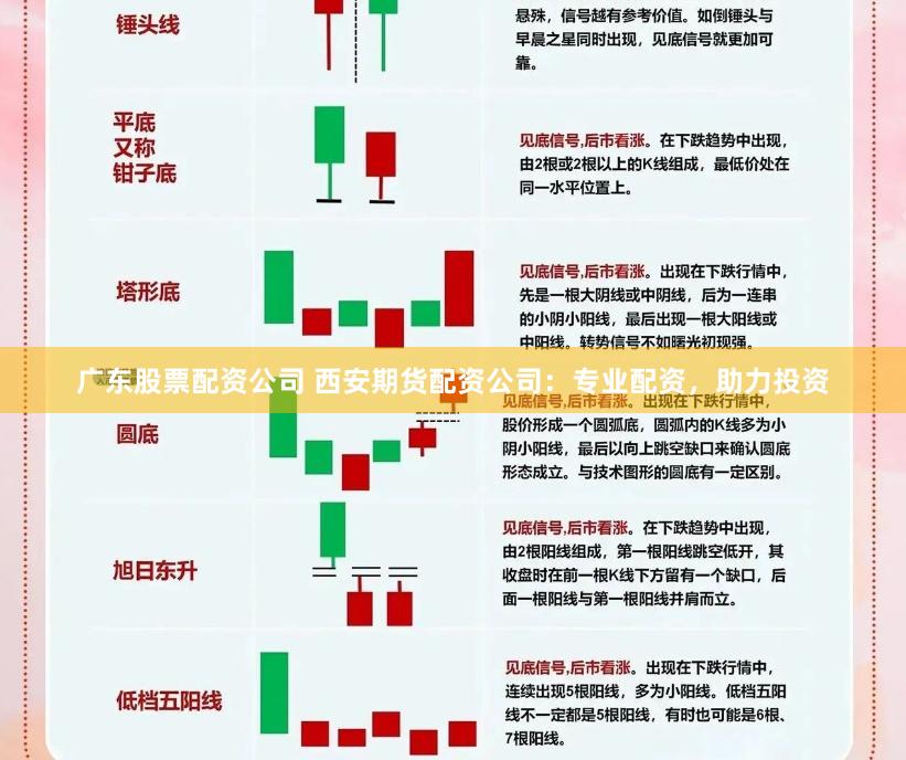 广东股票配资公司 西安期货配资公司：专业配资，助力投资