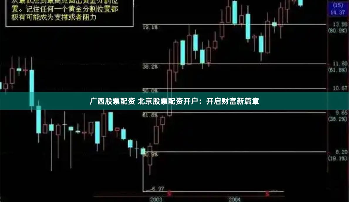 广西股票配资 北京股票配资开户：开启财富新篇章