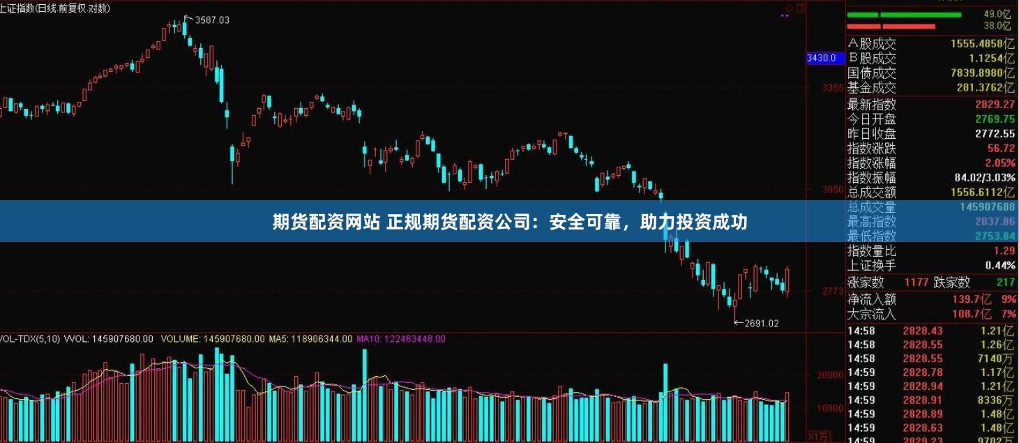 期货配资网站 正规期货配资公司：安全可靠，助力投资成功
